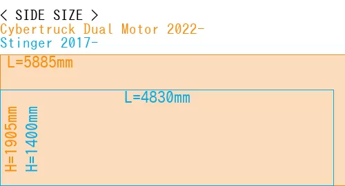 #Cybertruck Dual Motor 2022- + Stinger 2017-